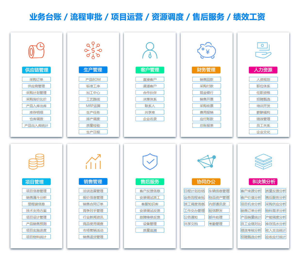 重庆BOM:物料清单软件